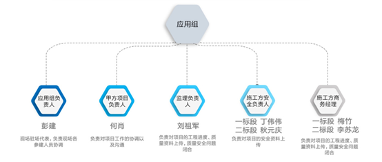 湖北宏信致遠鐘祥市嘉靖大道道路工程項目咨詢版BIM應用實踐探析