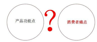 快速引爆營銷的七個步驟 從策略到爆款的系統(tǒng)化指南