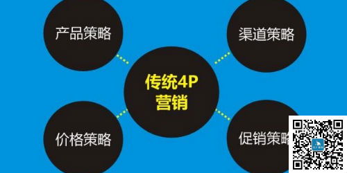 市場營銷策劃方案的步驟與核心要點