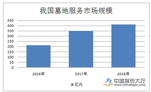 殯葬服務行業(yè)數(shù)據(jù)統(tǒng)計與處理服務現(xiàn)狀與趨勢分析
