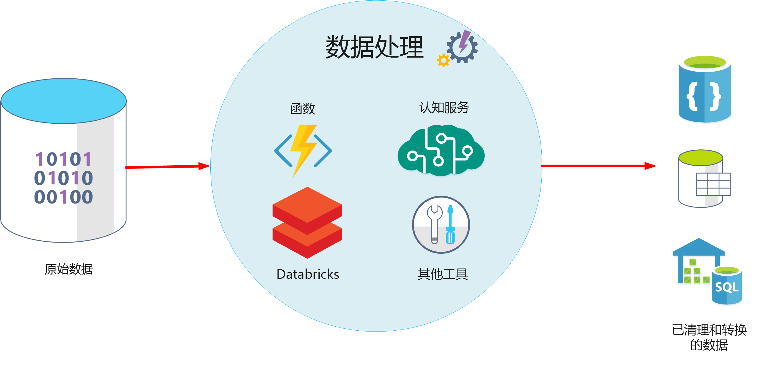 數(shù)據(jù)引入與處理 training 數(shù)據(jù)處理服務的核心功能與實踐